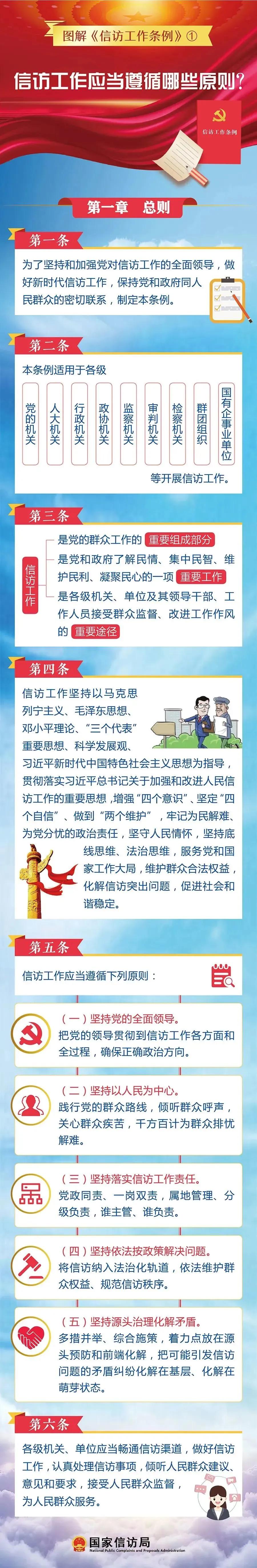 信訪工作應(yīng)當遵循哪些原則？(圖1)
